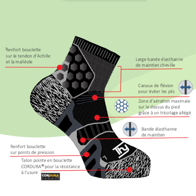 Tekniska egenskaper hos MERINO TOP TREK THYO SOCKS - KORT STEM
